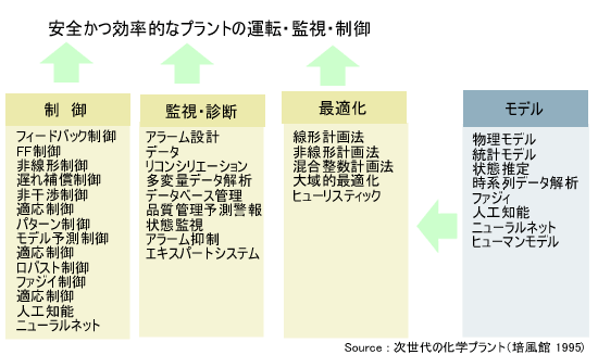 研究テーマ