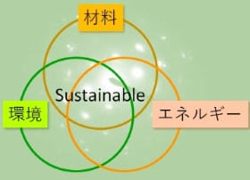 Kato_lab_research
